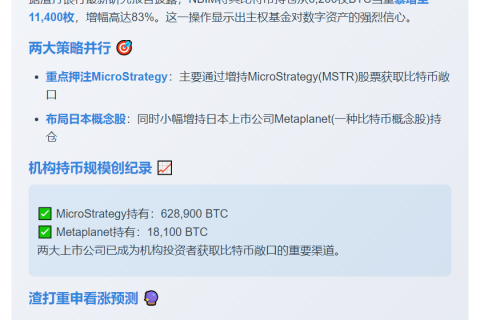 渣打：挪威央行Q2增持比特币资产83%