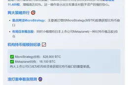 渣打：挪威央行Q2增持比特币资产83%