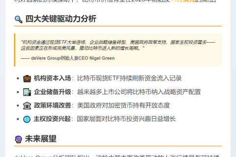 比特币2026年前或涨至15万美元