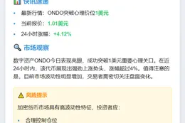 ONDO突破1美元