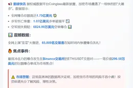 24小时全网爆仓1.75亿 主爆多单