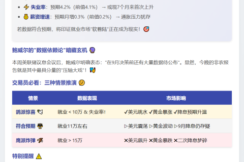 非农数据今公布，或影响9月联储利率