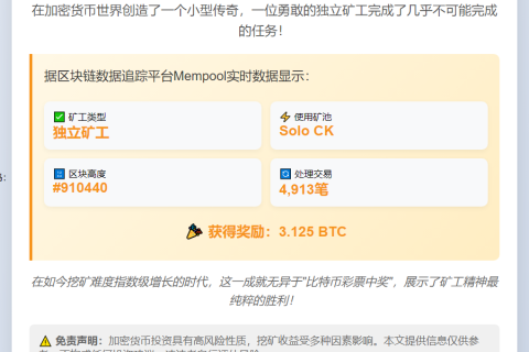 独矿工获3.125枚BTC奖励