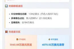 一小时爆仓1.04亿，多单惨烈