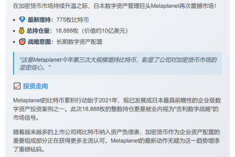 "Metaplanet增持775枚比特币，持仓达18,888枚"