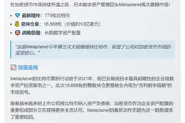"Metaplanet增持775枚比特币，持仓达18,888枚"