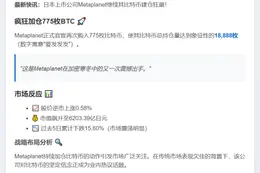 "Metaplanet再购775枚BTC，持仓达18,888枚"