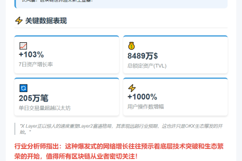 X Layer资产7天暴涨8489万美元创纪录