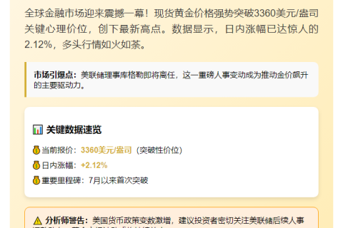 金价冲破3360美元