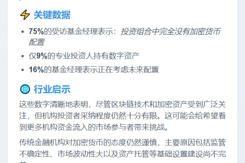 仅9%基金经理配置加密货币