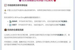 以太坊储备公司浮盈12亿美元
