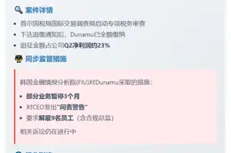 韩国追缴Upbit运营商226亿韩元税款