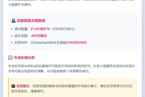 巨鲸清仓2.1万ETH获利了结