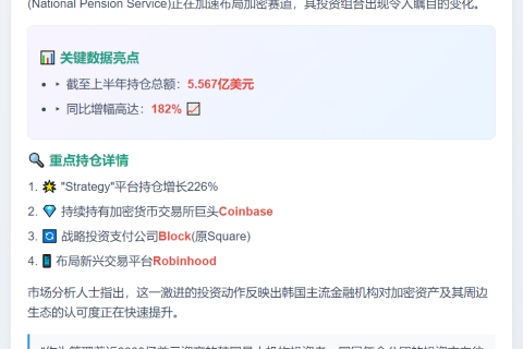 韩年金公团加码加密股 持仓达5.5亿美元