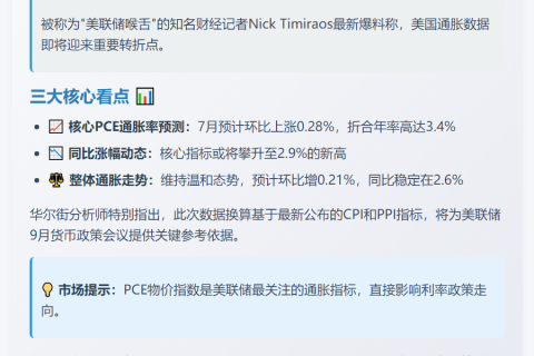 美联储：7月PCE通胀或持稳2.6%