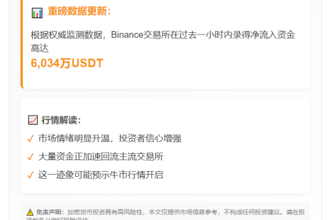 1小时Binance净流入6034万USDT