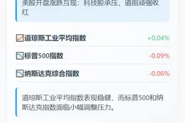 美股开盘涨跌互现