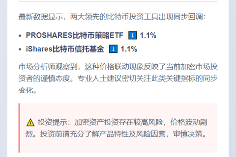 ProShares与iShares比特币基金齐跌1.1%