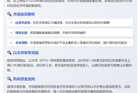 比特币破纪录后暂入盘整期