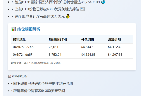 巨鲸ETH多单浮亏58万美元