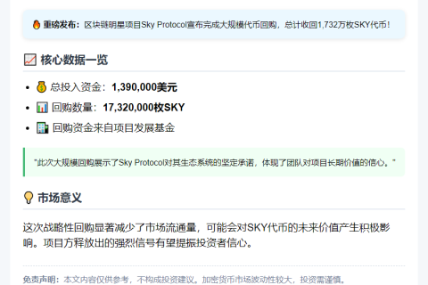 Sky Protocol斥资139万美元回购1732万SKY