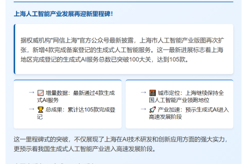 沪新增4款登记生成式AI服务