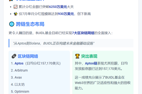 Securitize：贝莱德BUIDL基金支付6250万美元股息 支持7区块链