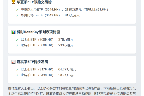 港6只虚拟资产ETF成交3729万港元