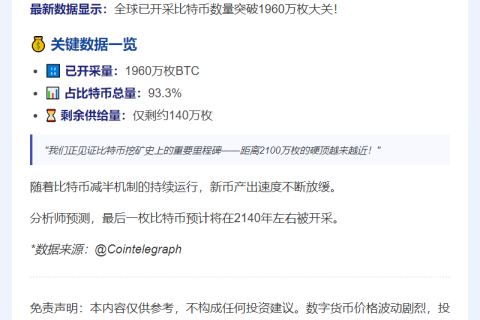 比特币开采量近1960万枚
