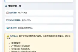 SOL突破180美元