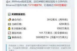 巨鲸向Binance充值3711枚ETH