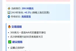 AAVE跌破300美元