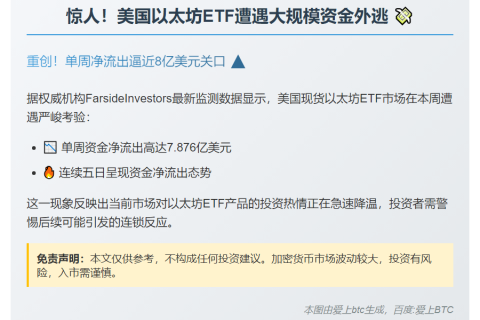 美现以太坊ETF周净流出7.9亿美元