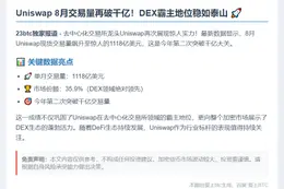 Uniswap 8月交易量1118亿占DEX 35.9%