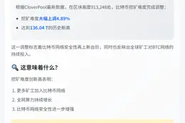 比特币挖矿难度创新高