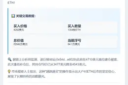 巨鲸抄底ETH 1354枚仍亏84万美元