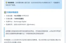 a16z从Anchorage Digital处接收142.8万枚HYPE