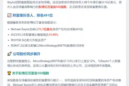 迈克尔·塞勒跻身彭博富豪榜500强