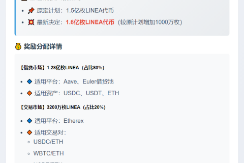 Linea下周分发1.6亿代币激励