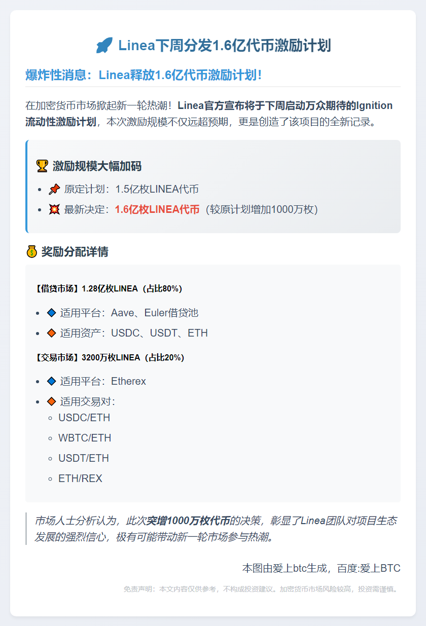 Linea下周分发1.6亿代币激励