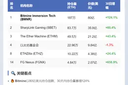 Bitmine以太坊持仓逾80亿美元