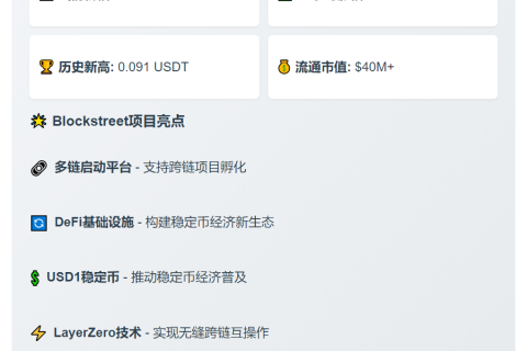 BLOCK突破0.091USDT，日涨65%