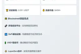 BLOCK突破0.091USDT，日涨65%