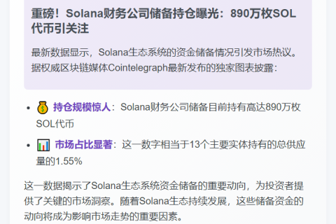 Solana储备持有890万SOL