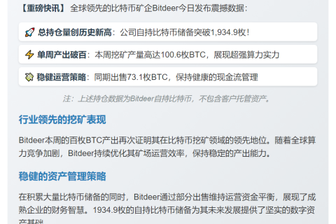 Bitdeer本周挖矿产出100.6枚BTC