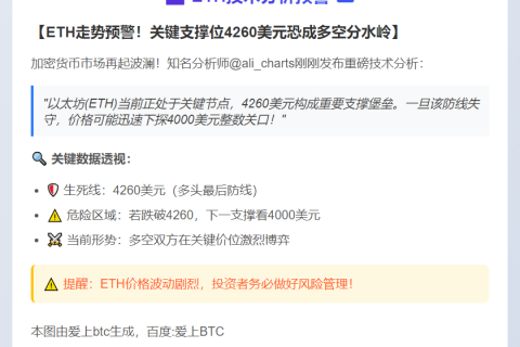 ETH支撑位4260美元，跌破看4000