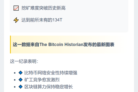比特币挖矿难度破134T新高