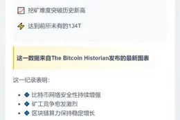 比特币挖矿难度破134T新高
