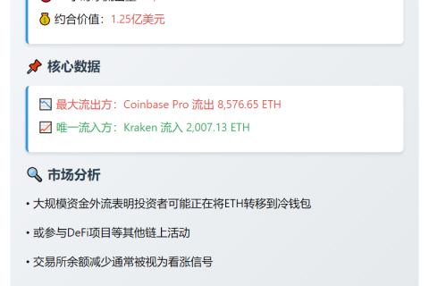 以太坊24小时净流出6544枚