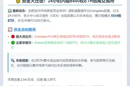 24小时CEX净流出6544枚ETH